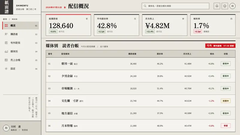 Japanese Newspaper Grid — Web · dashboard