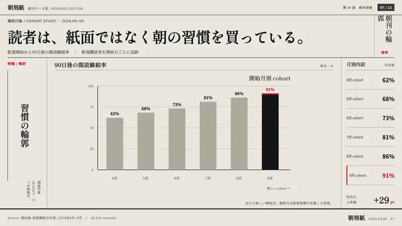 Japanese Newspaper Grid — Slides · data