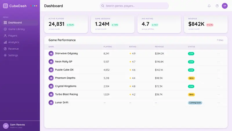 Nintendo GameCube (2001) — Web · dashboard