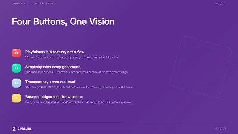 Nintendo GameCube (2001) — Slides · content