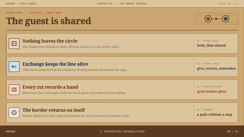 Nivkh Bear Festival — Slides · content