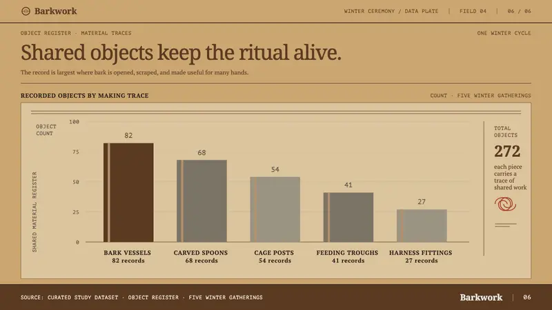 Nivkh Bear Festival — Slides · data