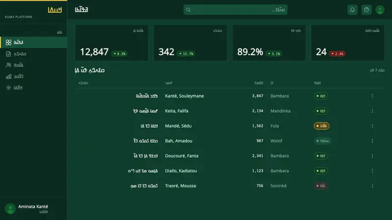N'Ko Script — Web · dashboard