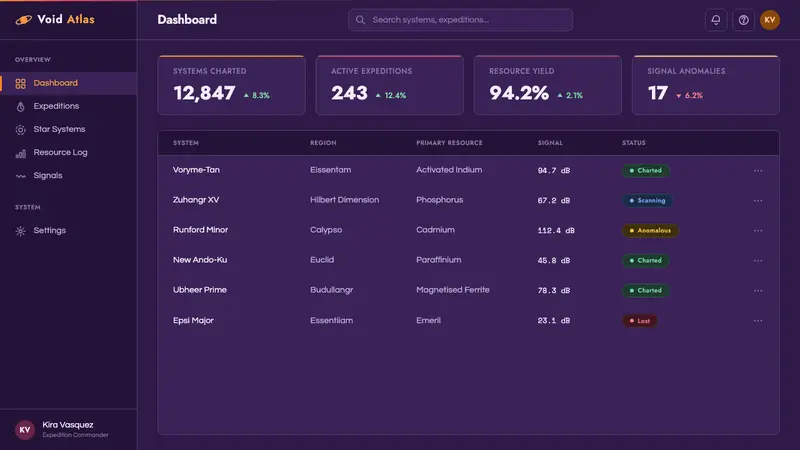 No Man's Sky — Web · dashboard