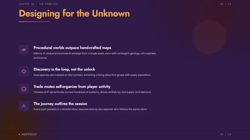 No Man's Sky — Slides · content