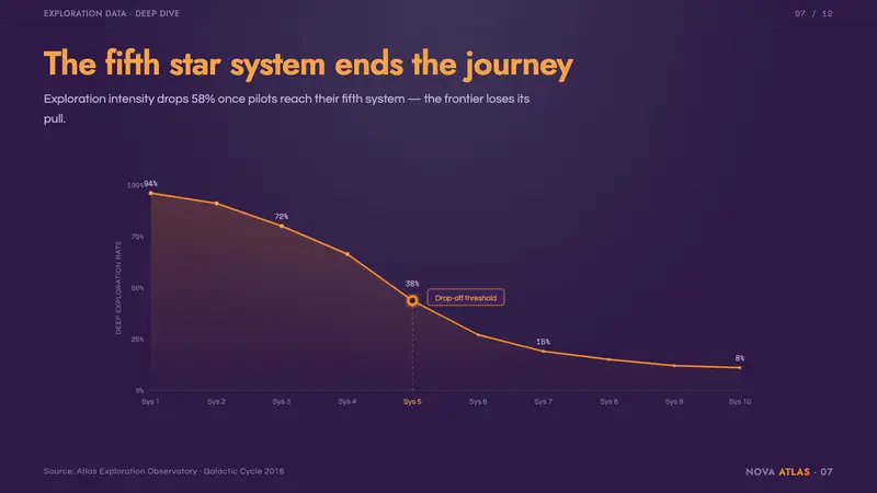 No Man's Sky — Slides · data