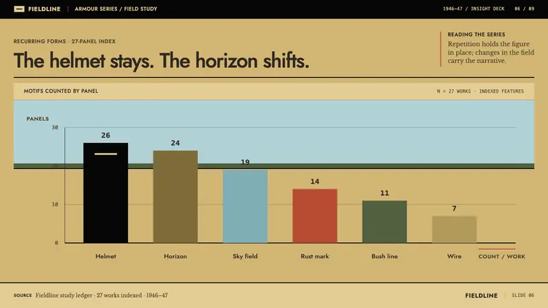 Nolan Ned Kelly Series — Slides · data