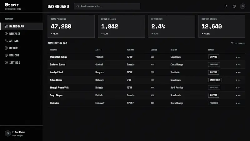 Nordic Black Metal — Web · dashboard
