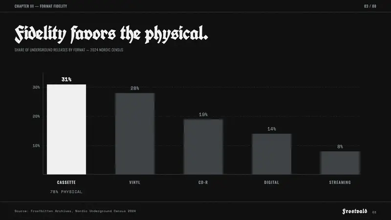 Nordic Black Metal — Slides · data