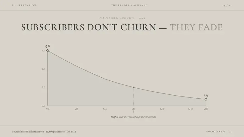 Nordic Classicism (Asplund) — Slides · data