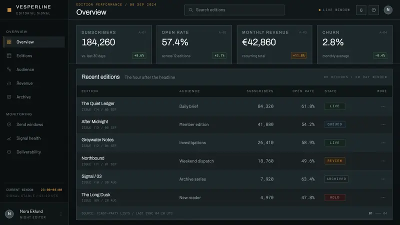 Nordic Noir Titles — Web · dashboard