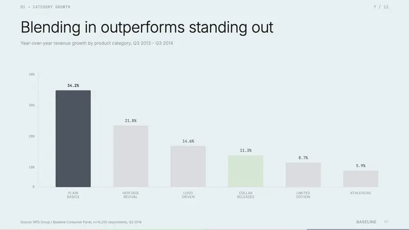 Normcore (2014) — Slides · data