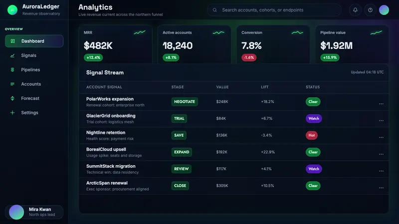 Yukon Northern Lights — Web · dashboard