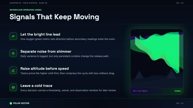 Yukon Northern Lights — Slides · content