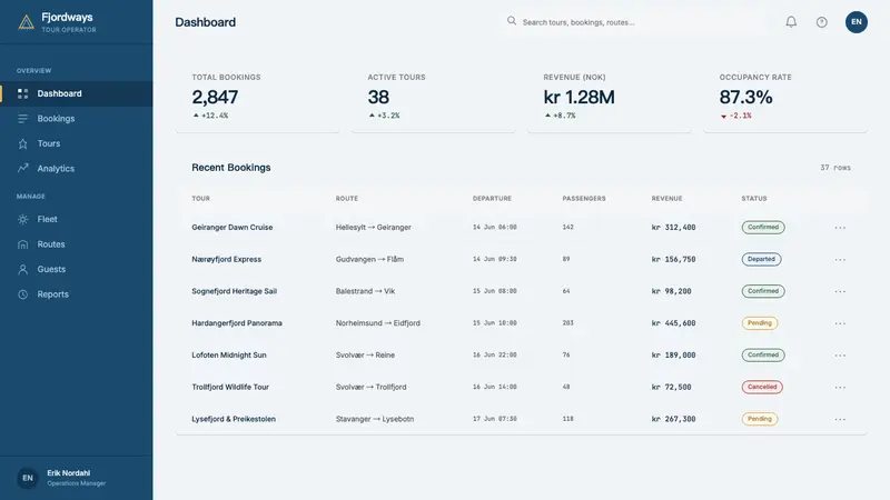 Norwegian Fjord Tourism — Web · dashboard