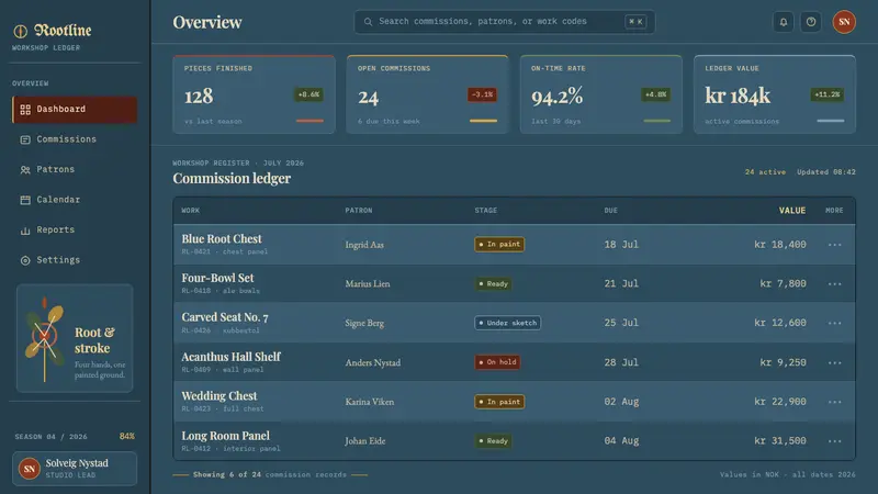 Telemark Rosemaling — Web · dashboard