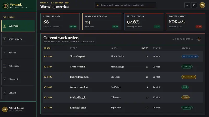 Setesdal Bunad — Web · dashboard