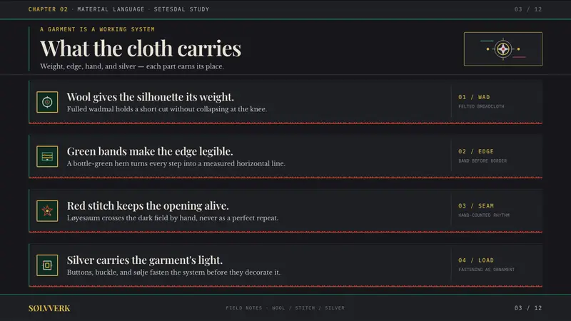 Setesdal Bunad — Slides · content
