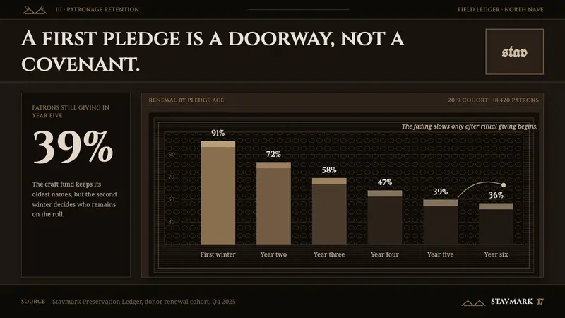 Norwegian Stave Church — Slides · data
