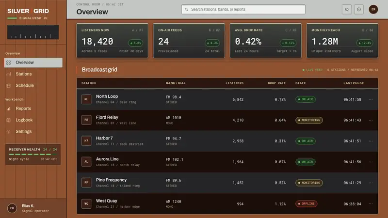 Tandberg Radio — Web · dashboard