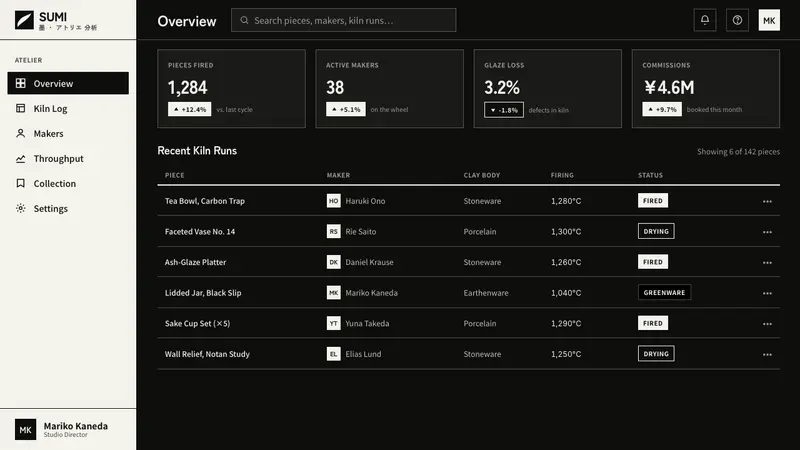 Notan Light-Dark — Web · dashboard