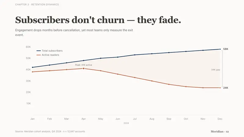 Notion Modern — Slides · data