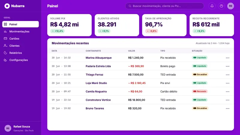 Nubank Purple — Web · dashboard
