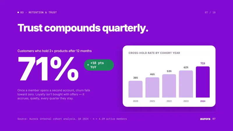 Nubank Purple — Slides · data