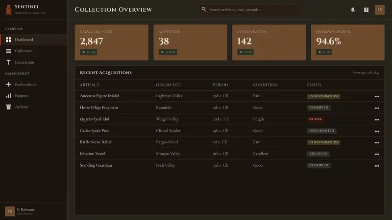 Nuristani Wooden Effigy (Pre-Islamic Kafiristan) — Web · dashboard