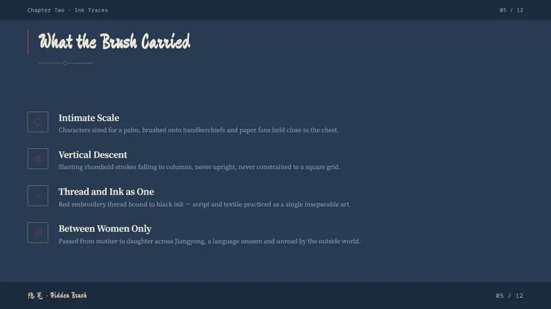 Nüshu 女书 — Slides · content