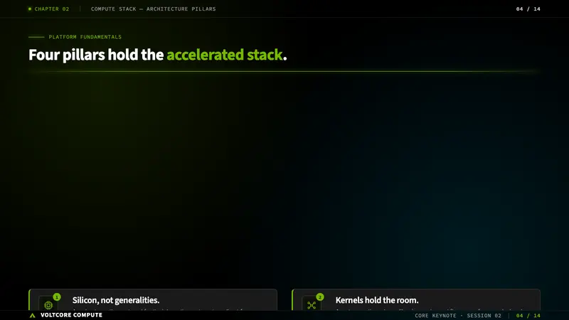 NVIDIA GPU Green-Black — Slides · content