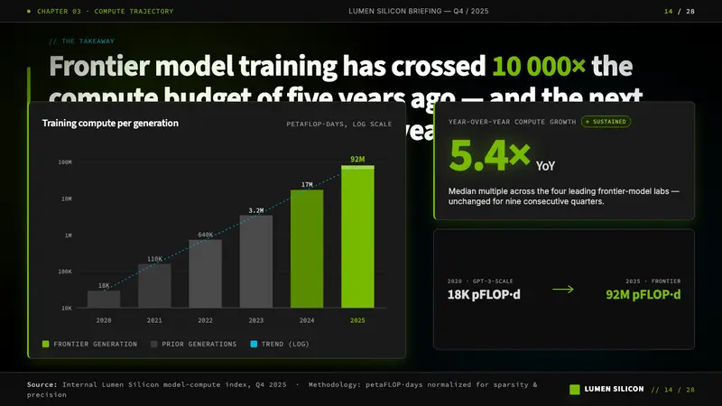 NVIDIA GPU Green-Black — Slides · data