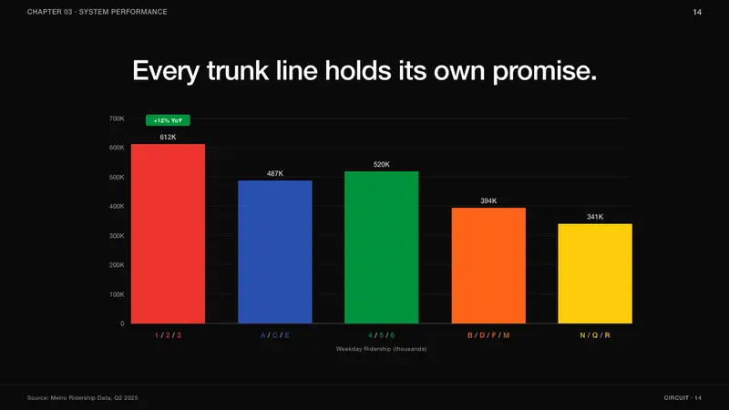 NYC Subway Vignelli (1972) — Slides · data