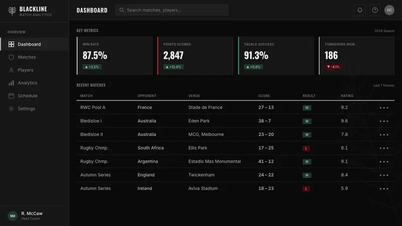 NZ All Blacks Rugby Haka Fern — Web · dashboard