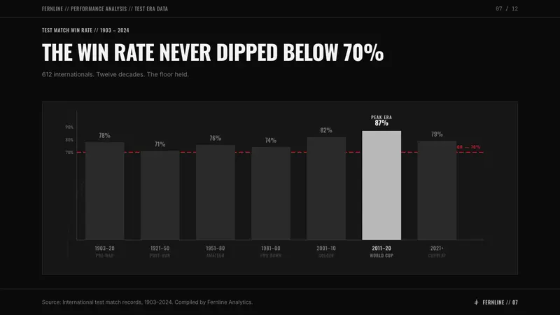 NZ All Blacks Rugby Haka Fern — Slides · data