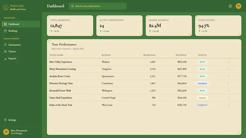 NZ Lord of the Rings Tourism — Web · dashboard