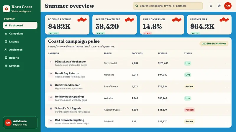 NZ Pōhutukawa Summer — Web · dashboard