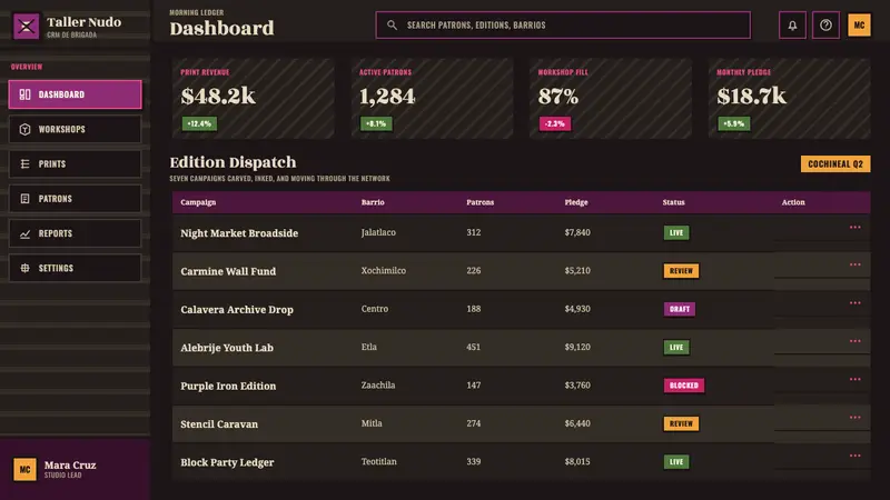 Oaxaca Indigenous-Modern — Web · dashboard