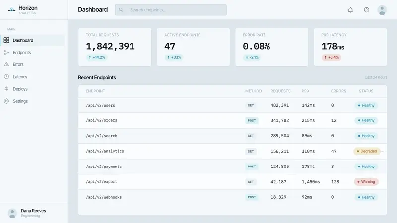 Oblivion Sky Tower — Web · dashboard
