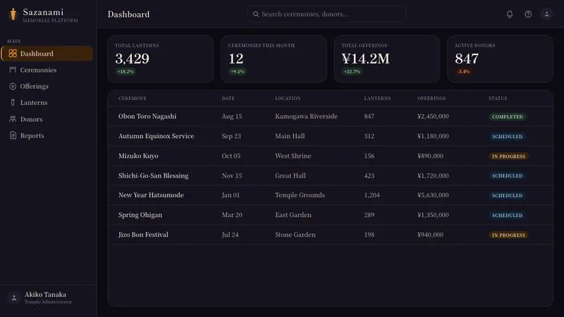 Obon Floating Lanterns — Web · dashboard