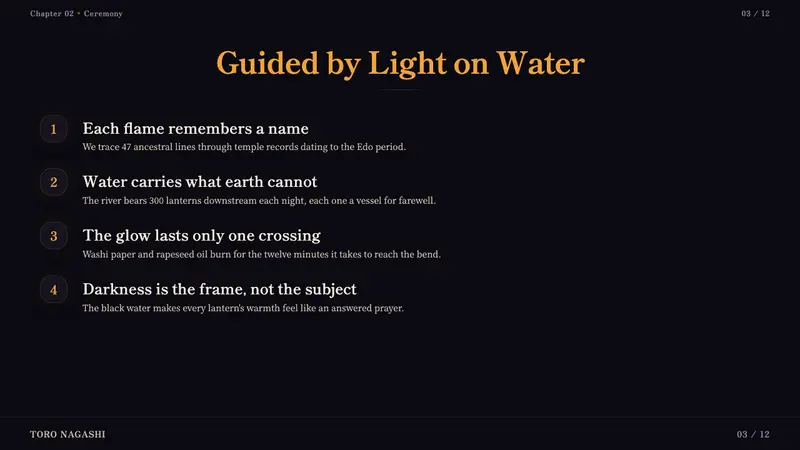 Obon Floating Lanterns — Slides · content