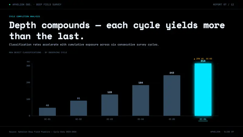 Deep Space Observatory — Slides · data