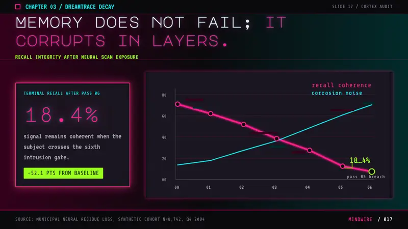 Observer — Slides · data