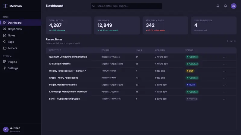 Obsidian Knowledge Graph — Web · dashboard