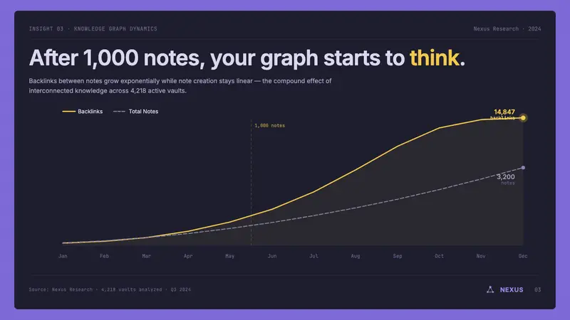 Obsidian Knowledge Graph — Slides · data