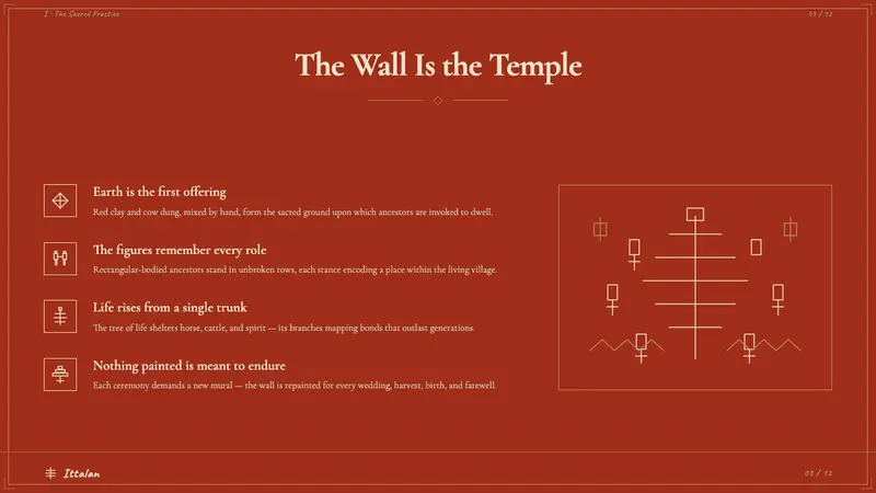 Odisha Saura Tribal Mural — Slides · content