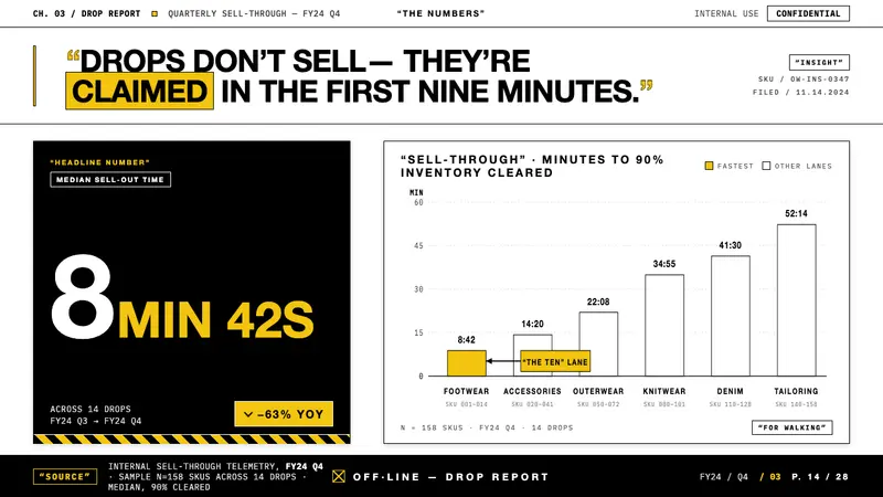 Off-White (Virgil Abloh era) — Slides · data