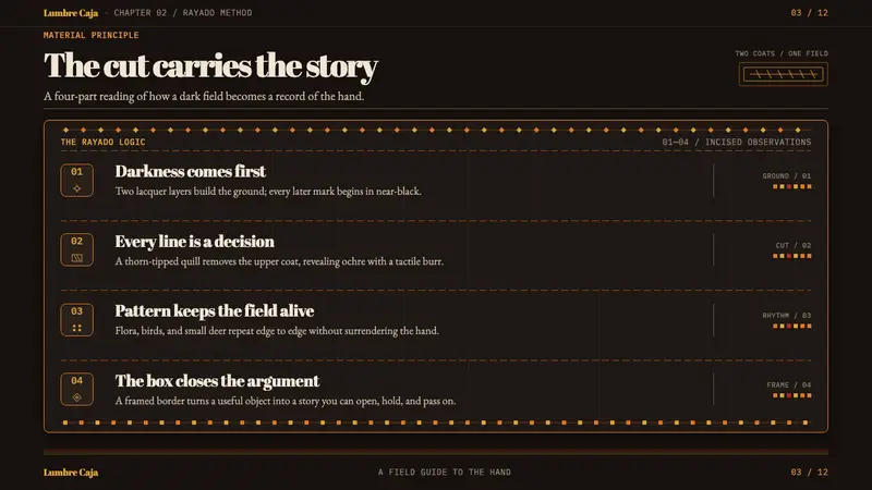 Olinalá Lacquer — Slides · content