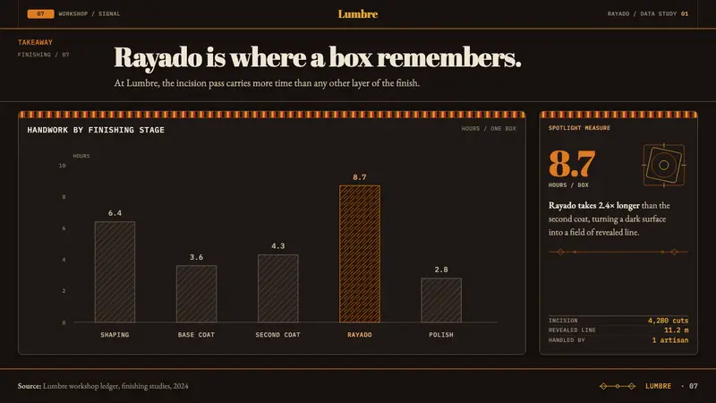 Olinalá Lacquer — Slides · data