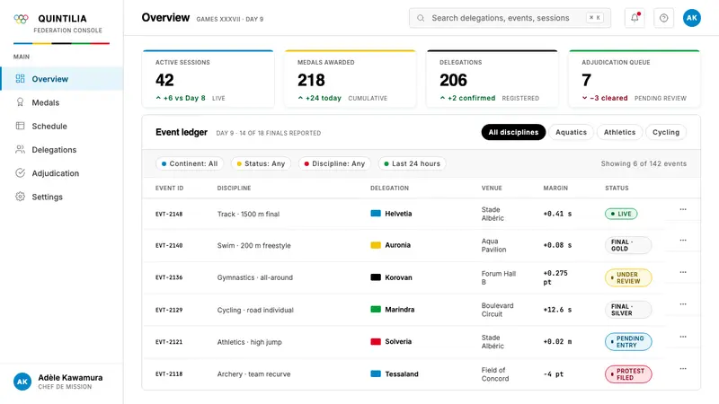 Olympics Five Rings (1912) — Web · dashboard